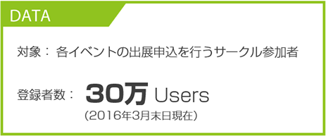サービス実績|サークルドットエムエス