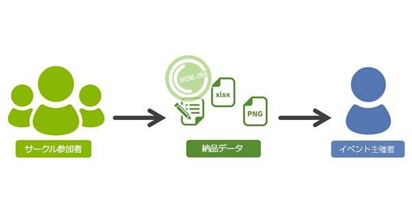 受付業務の簡略化｜Circle.msイベント申込サービスご利用案内